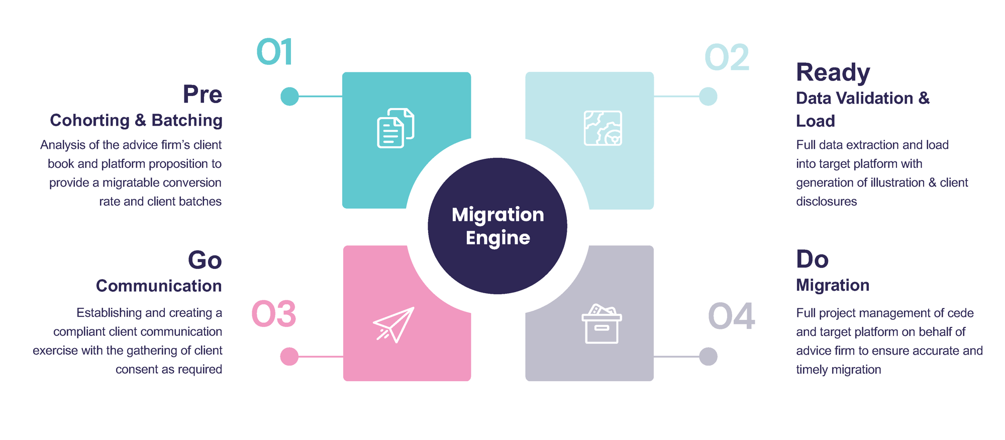 Thistle Asset Migration Service (002)  -  Read-Only